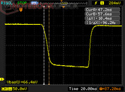 Z/W daaltijd "Normal": 10.4 ms