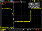 Z/W daaltijd "Fast": 10.4 ms