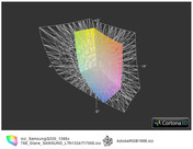 ICC Samsung Q330 vs. AdobeRGB (t)