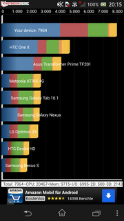 Het geïntegreerde flashgeheugen is behoorlijk snel (AndroBench 3).