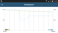 GFXBench 3.0: batterij test