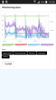 Stabiele temperaturen in PCMark voor Android.