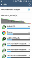 De batterij hield het langer dan 9 uur vol in de praktische WLAN-test.