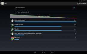 De tablet hield het 7:40 uur vol in de realistische Wi-Fi test.