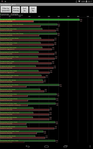 Benchmarks zoals Smartbench 2012 bevestigt de goede prestaties.