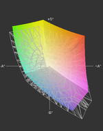 Het sRGB kleurenspectrum wordt niet volledig gedekt