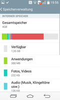 Er is slechts 1,4 GB beschikbaar voor de gebruiker.