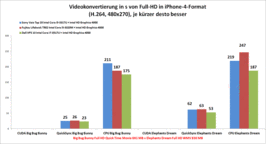 Video conversie