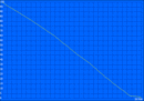 WLAN test: 267 minuten