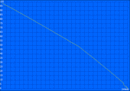 WLAN surfen: 244 min.