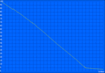 WLAN test: 314 minuten.