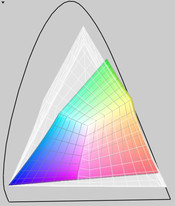 Studio XPS 16 (transparant) versus MBP 17