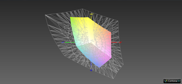 Latitude vs. AdobeRGB (transparant)