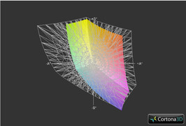 Acer TravelMate 5760G vs. Adobe RGB (transparant)