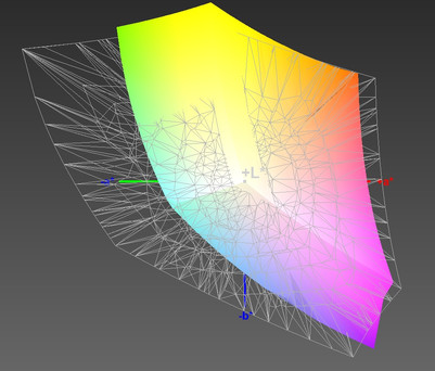 Kleurgemiddelde: Adobe RGB