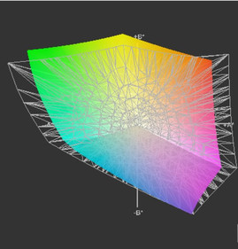 W701(t) vs. Adobe RGB