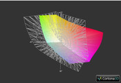 MSI GT780DX vs. AdobeRGB (grid)