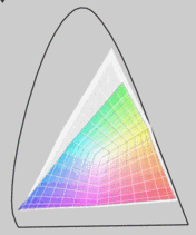 Adobe RGB (trans). vs MBP met mat scherm