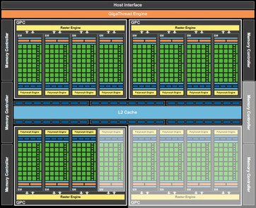 GF100 (ingeperkt in GTX 480M)