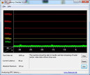 DPC latency