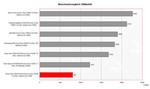 Sony Vaio VGN-FE31B benchmark vergelijking