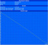 Minimal runtime(BatteryEater Classic Test)