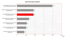 Benchmark Comparison 3DMark