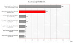 Dell XPS M1210 Benchmark vergelijking