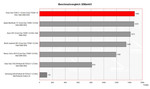 Sony Vaio VGN-C1 vergelijking van de benchmark