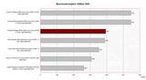 3DMark 2005 Benchmark