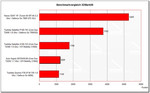 benchmark vergelijking