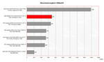 Dell Latitude 131L Benchmark Comparison