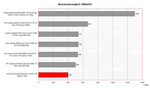 Asus X51R Benchmark Comparison