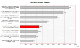 Benchmarkvergleich 3D Mark 2006