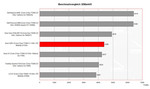 Asus G2Pc Benchmarkvergleich