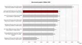 3DMark 2005 Benchmark