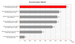 Benchmark Comparison 3DMark