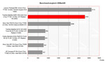 Prestatievergelijkingen 3DMark