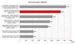 Benchmark comparison 3DMark05