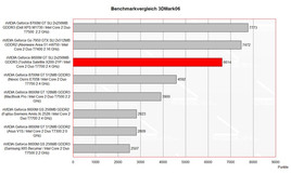 Benchmark Comparison 3DMark06