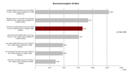 3D Mark 2006 Benchmark