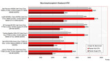 Cinebench R10 Benchmark