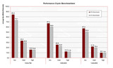 Crysis Prestaties