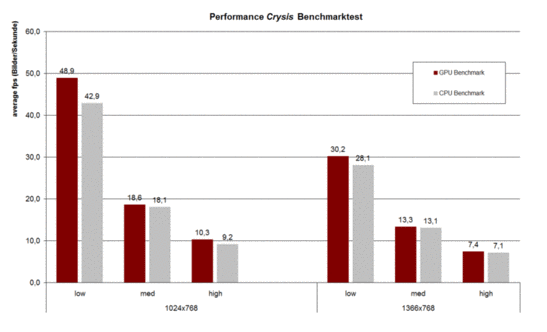 Benchmark Crysis