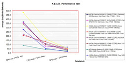 Benchmarkvergleich F.E.A.R.