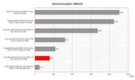 De vergelijking van de benchmark 3DMark