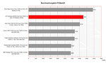 HP Compaq nc8430 Benchmark vergeleijking