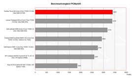 Benchmark Vergelijk PCMark