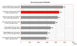 Benchmark comparison PCMark