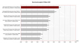 PCMark 2005 Benchmark